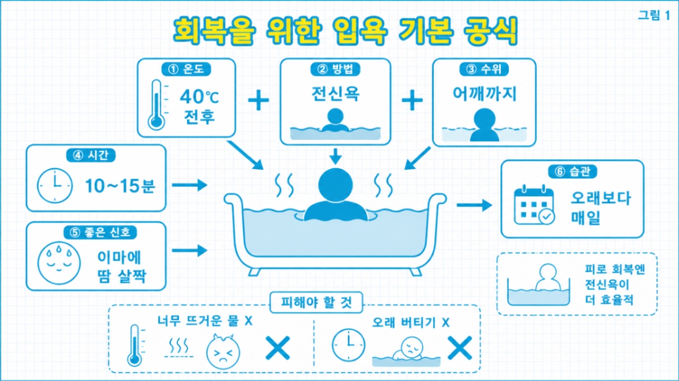 샤워만 하는 사람이 놓치고 있는 것