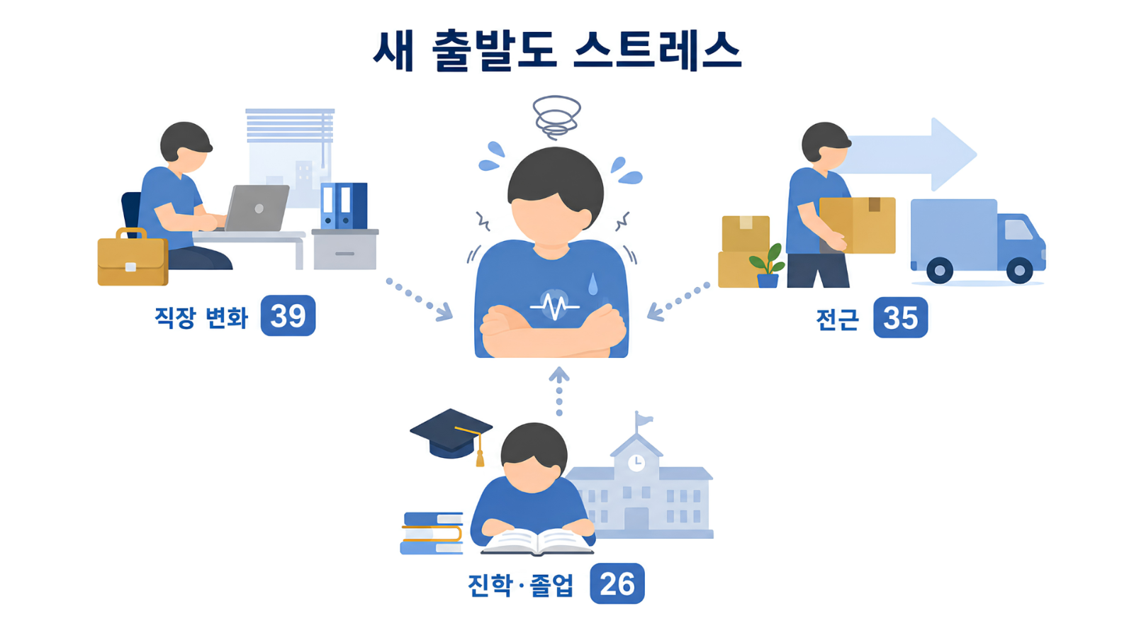 '미지근한 물 15분'이면 풀린다